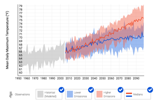 Image: NOAA